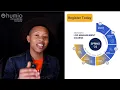 Humio s Advanced Log Management Course Overview - Spring 22