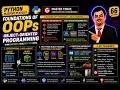 Python 66 Introduction to OOPs in Python Class vs Object Explained