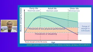 พละกำลังของกล้ามเนื้อ (Muscle Power) เปลี่ยนแปลงอย่างไรตามวัย และมีความสำคัญอย่างไรต่อชีวิตประจำวัน