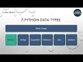 7 Python Data Types Numeric