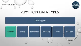 7 Python Data Types Numeric