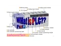 PLC Programming tutorial for beginners Part 2