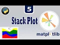Stack Plot or Area Plot in Matplotlib