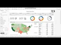 Exploratory Data Analysis - Sample Super Store