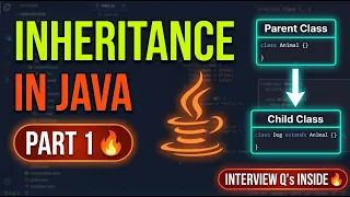 Inheritance in Java - Types Examples Interview Questions Java Series