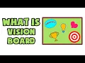 What is Vision Board Explained in 2 min