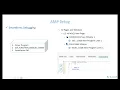 13 - Debugging