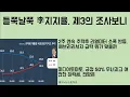 Download Lagu [최병묵의 팩트] 들쭉날쭉 이재명 지지율, 제3의 조사 보니