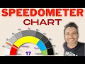 Build a Working Gauge Chart in Excel Full Tutorial