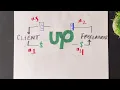 Learn UPWORK in just 6 MINUTES (2022)