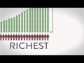 Global Wealth Inequality - What you never knew you never knew See description for 2017 updates