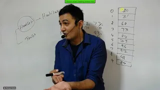 Pankaj Sir Academy Core Java Session 38