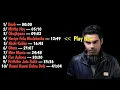 Download Lagu Habib songs album