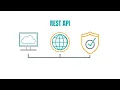 Getting Started with BarTender Cloud BarTender Cloud Rest API