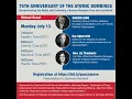75th Anniversary of the Atomic Bombings