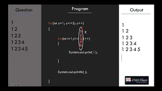 Pattern programs in Java for ICSE 9th and 10th students Easy way to solve any pattern yourself