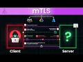 What is mTLS Secure Your Microservices from MITM Attacks