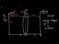 Lens 1F System - Lens Fourirer Transforms