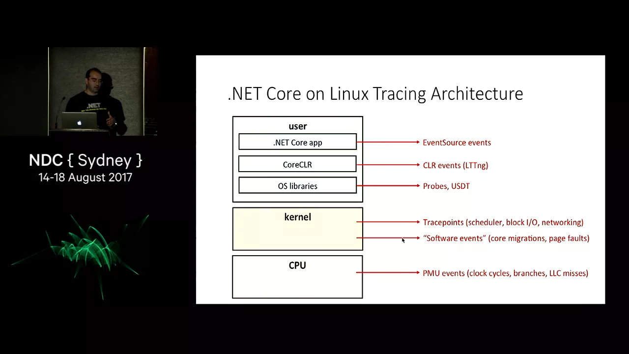 Debugging and Profiling .NET Core Apps on Linux - Sasha Goldshtein