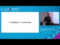 Matthieu Napoli - Deploying Serverless PHP Applications