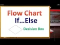 Flowchart for Smallest of Two Numbers Flowchart If Else Condition Flowchart If Else Example