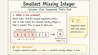 Smallest Missing Integer LeetCode POTD 2996 Explained Visually