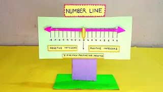 Number Line model project Math TLM number line model for maths exhibition - diy Integer model
