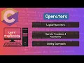 Lecture 15 C Programming Logical Operators Short Circuit Behavior