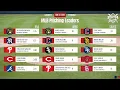 MLB Pitching Leaders updated June 22nd