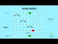 Jump Search Searching algorithm Jump Search with Python goforgyan com