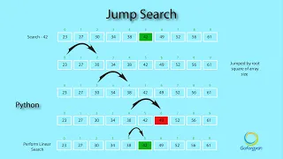 Jump Search Searching algorithm Jump Search with Python goforgyan com