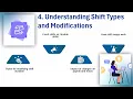 How to Change a Schedule in Kronos Kronos Training Tips Scheduling Tutorial Made Easy