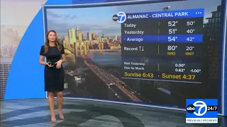 Dani Beckstrom - Weather Babe
