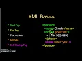 Python Application Programming 17CS664 Module 5 Using Web Services Part
