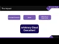 Top 5 AWS Security Mistakes and How to Stop Them Before You Lose Data