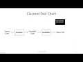 Module 4 - Part 1
