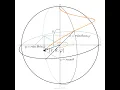 Spherical coordinate system