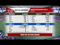 Ind vs Aus BGT 2024-25 Scorecard Music