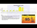 Capnography Waveforms CPR