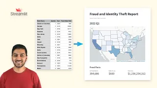Create Dashboard with Folium Map Streamlit and Python - Full Course