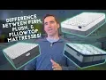 What s the Difference between a Firm plush and pillow top mattress