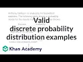 Valid discrete probability distribution examples Random variables AP Statistics Khan Academy