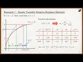 Intro to the Finite Element Method Lecture 7 Newton-Raphson Method