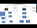 Compiler and Interpreter in Java