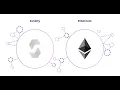 Observing Deployment on Etherscan -