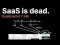 AI SaaS explained in 7 min