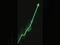 Download Lagu Trade Ideas Today's Winner INTZ Explodes 400% Pre and Post Market Secrets #topstocks #shorts
