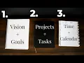 This Productivity System Will Change Your Life