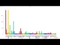 Classifying and Clustering Data with R The Course Overview packtpub com