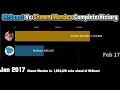 MrBeast Vs Shawn Mendes Bar chart race
